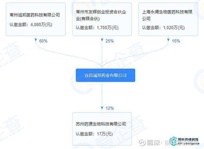 宜昌诚邦药业1.6亿投建年产3万吨高端精细化学品项目，聚焦炼油专用设备