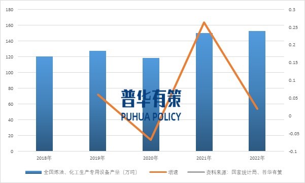 “双碳”目标下石化行业转型路径 炼油专用设备的规模化、大型化与精细化发展